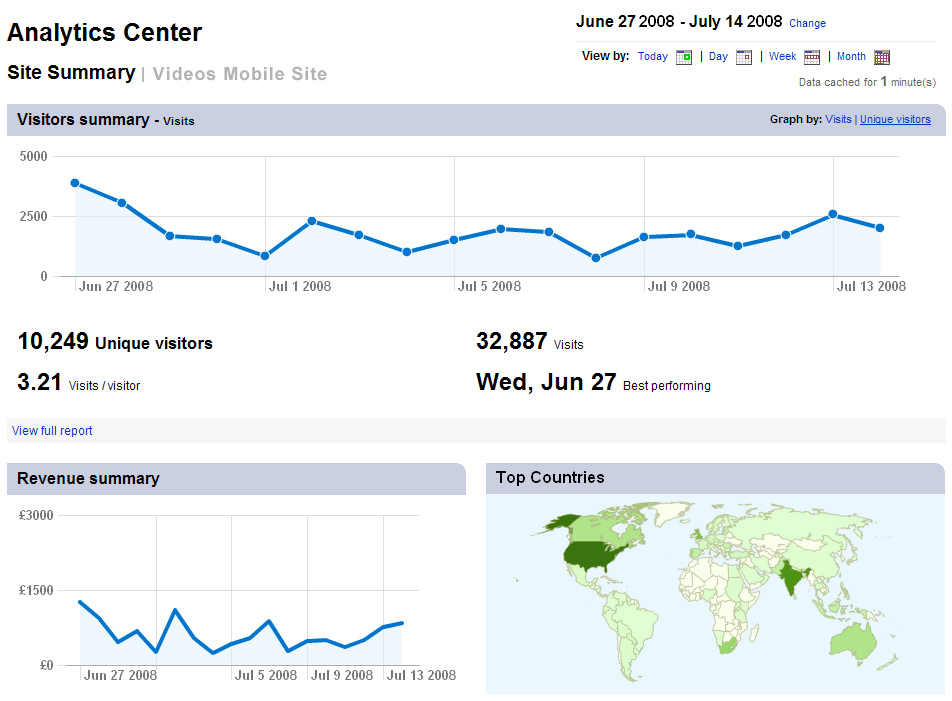 Bango pushes mobile analytics to a new level providing a real picture 