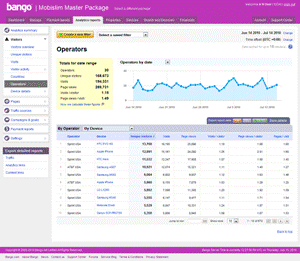 Bango Analytics