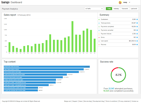 Bango Dashboard