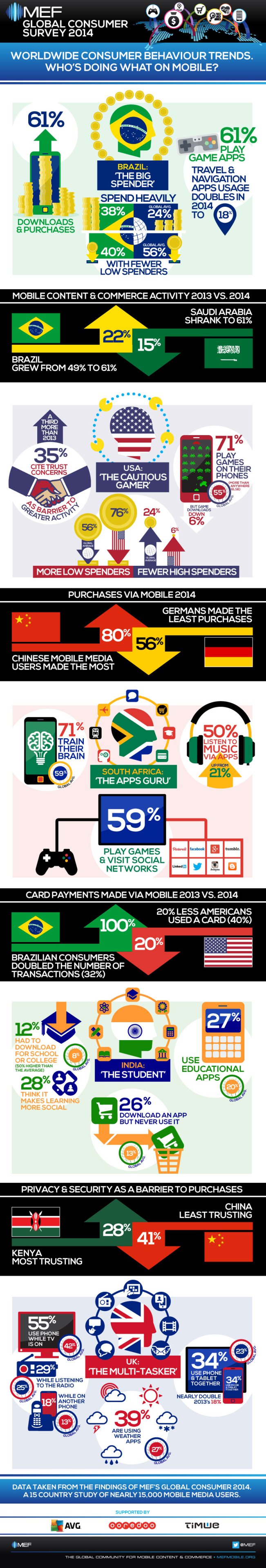 mgcs14_infographic1